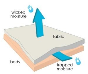 moisture-wicking-technology-image