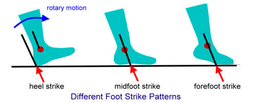 footstrike-patterns-in-running