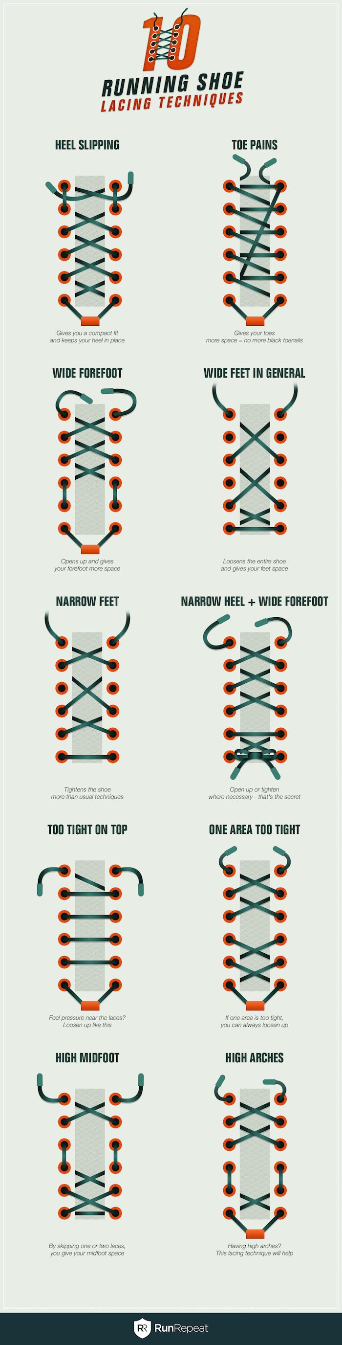 shoelacing_infographic